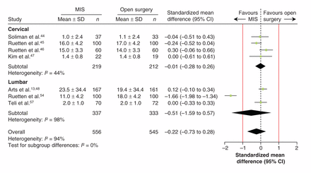 Figure 6: 